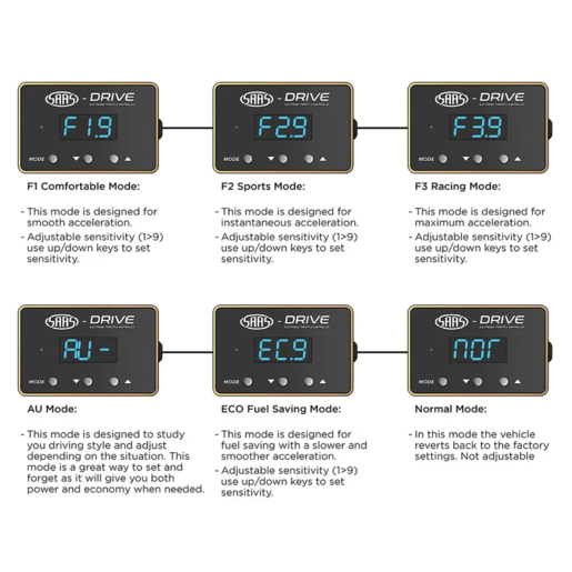 Saas Drive Throttle Controller - STC116-01LDV-001