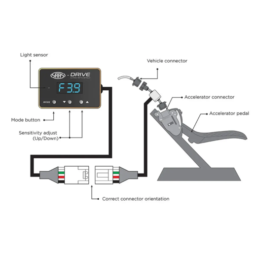 Saas Drive Throttle Controller - STC116-01LDV-001