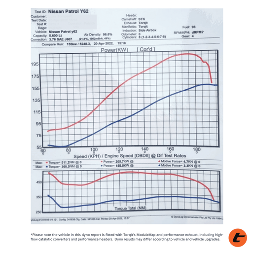 Torqit Module Map and Transmission Tune To Suit F250 6.7L Power Stroke - MMP26