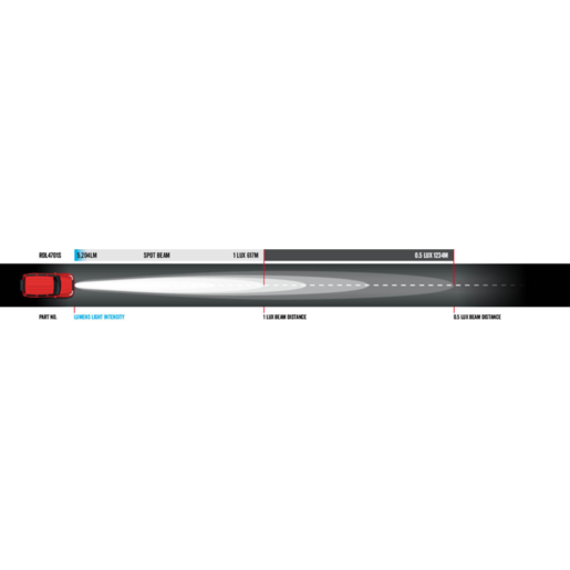 RoadVision 9" LED Driving Light DL Series Spot Beam 9-32V 238x93x249mm