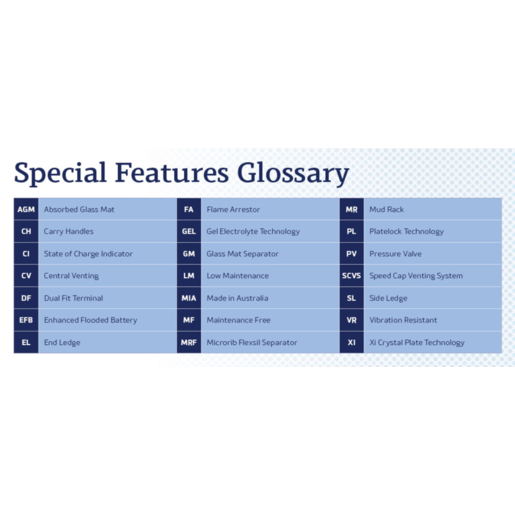 Century Hi Performance NS60 MF 12V 430CCA 45Ah Car Battery