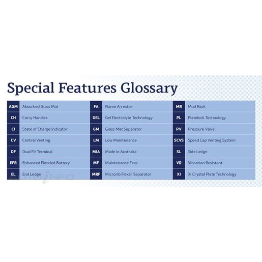 Century PS Series PS12260H 12V 26Ah Stationary Power Battery